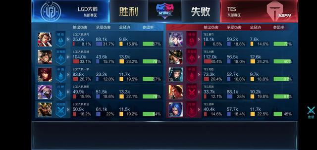 歌舞表演的 歌舞表演的